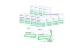 HPE LTO-5 Ultrium RW Bar Code Label Pack - Framsidan